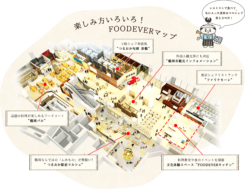 Foodever