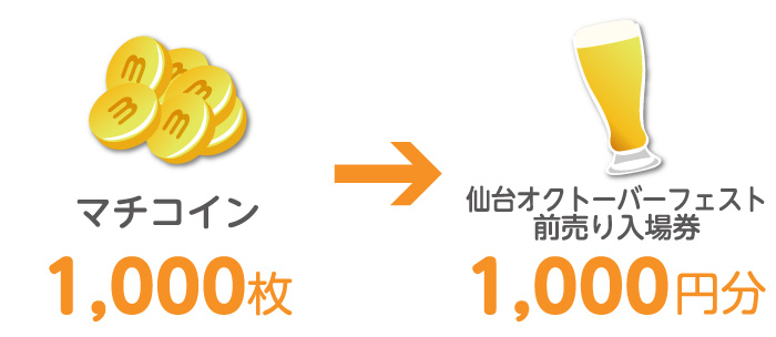 全額マチコイン交換限定「仙台オクトーバーフェスト前売り入場券」イメージ