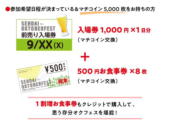●参加希望日程が決まっている＆マチコイン5,000枚をお持ちの方