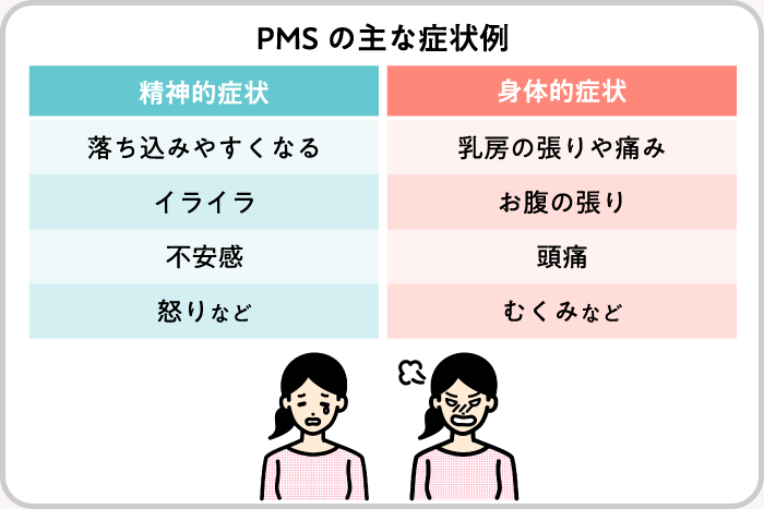 PMSの主な症状例