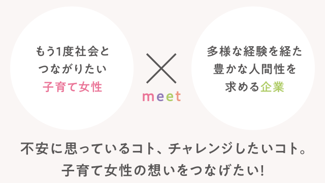 【もう１度社会とつながりたい子育て女性】×【多様な経験を経た豊かな人間性を求める企業】　不安に思っているコト、チャレンジしたいコト。子育て女性の想いをつなげたい！