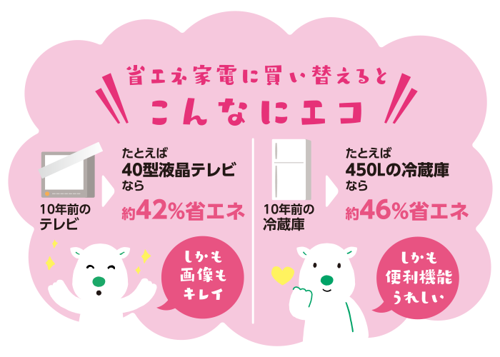 省エネ家電に買い替えるとこんなにエコ