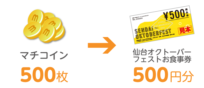 全額マチコイン交換限定「仙台オクトーバーフェスト500円お食事券」イメージ