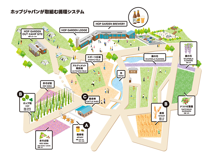 「グリーンパーク都路」MAP