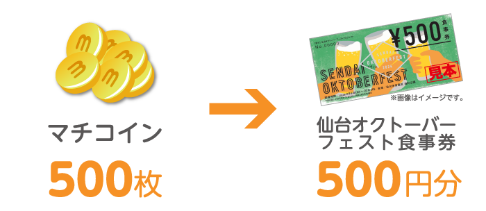 全額マチコイン交換限定「仙台オクトーバーフェスト500円食事券」イメージ
