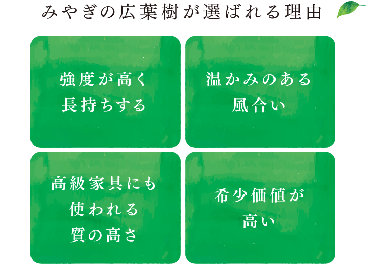 【みやぎの広葉樹が選ばれる理由】「強度が高く長持ちする」「温かみのある風合い」「高級家具にも使われる質の高さ」「希少価値が高い」