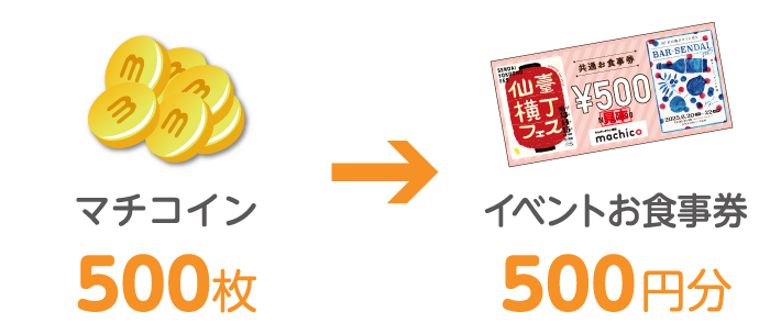 マチコイン交換イメージ