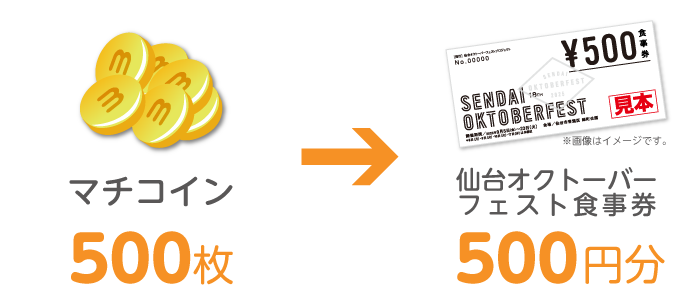 全額マチコイン交換限定「仙台オクトーバーフェスト500円食事券」イメージ
