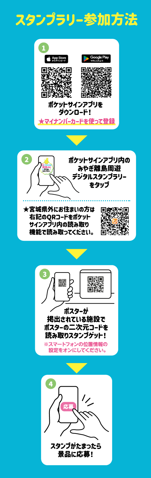 スタンプラリー参加方法