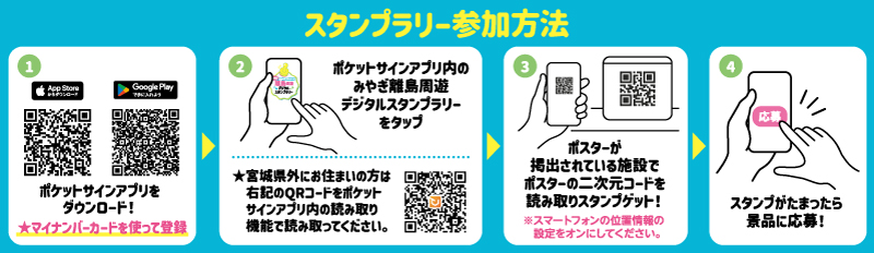 スタンプラリー参加方法