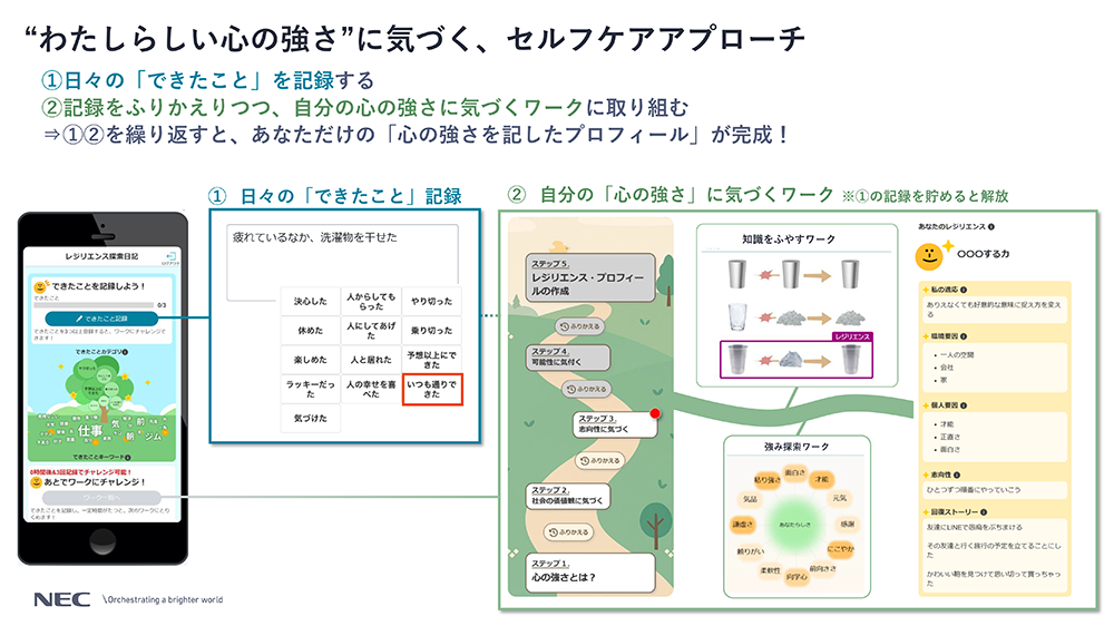 アプリの使用方法