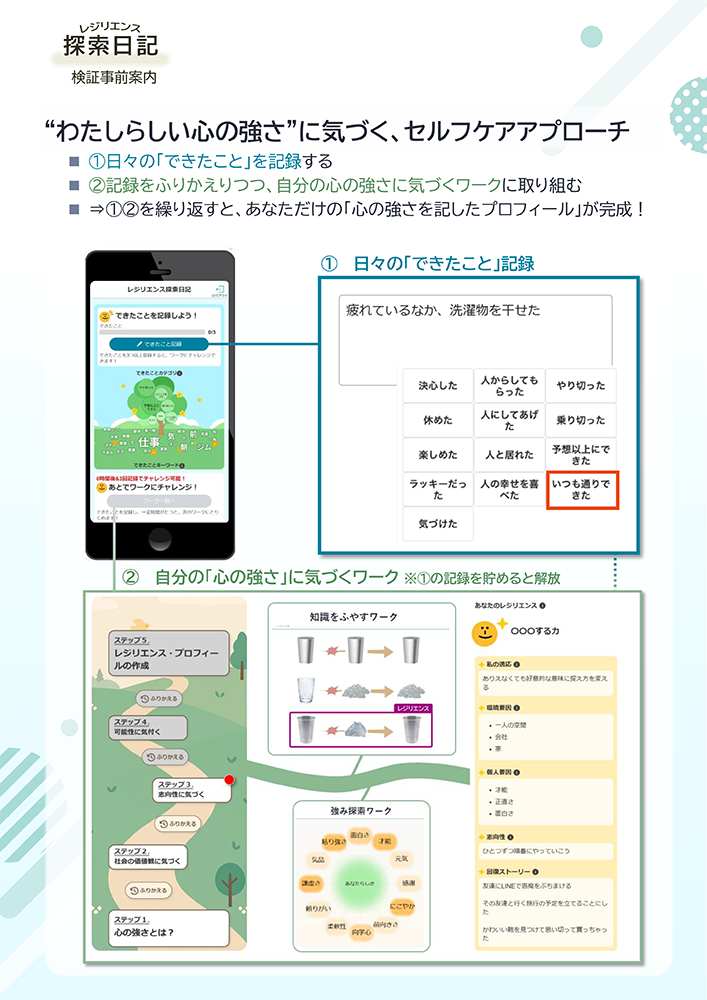 アプリの使用方法
