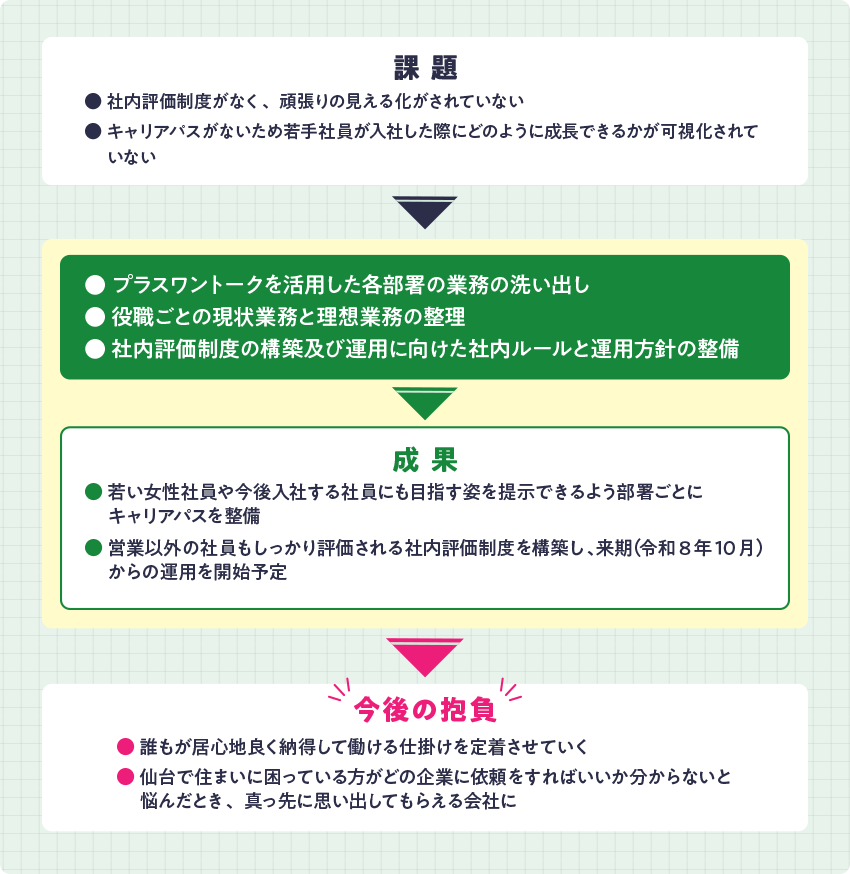 鈴屋金物のJOB DESIGN