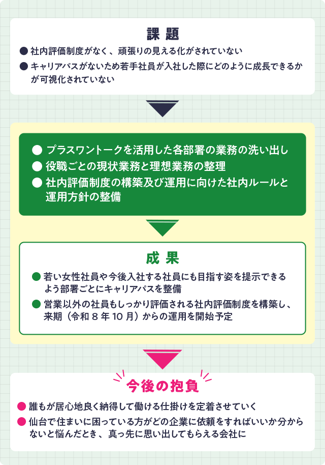 鈴屋金物のJOB DESIGN