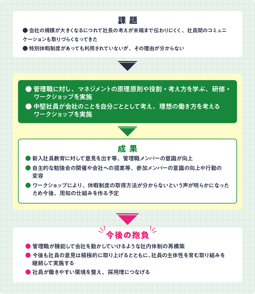 仙台電気工事のJOB DESIGN POINT