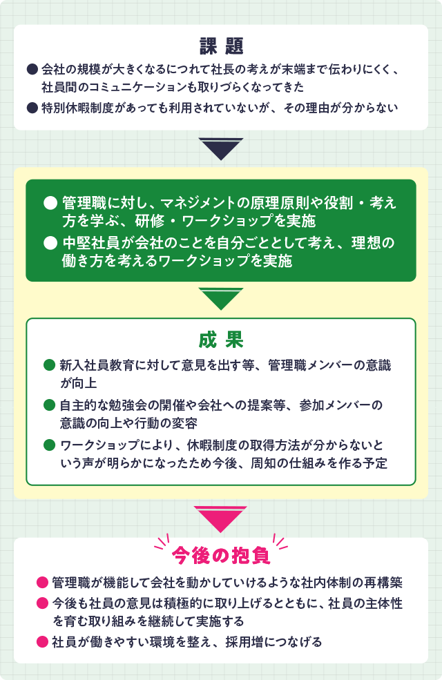 仙台電気工事のJOB DESIGN POINT