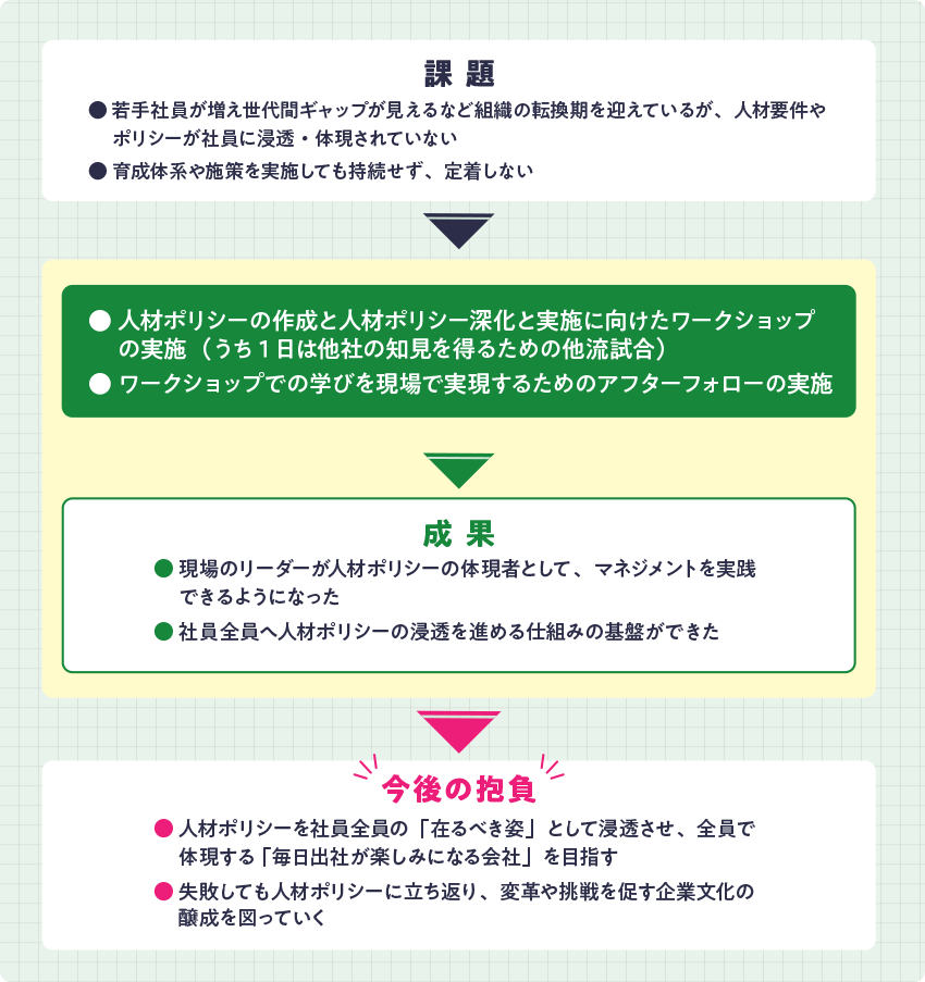 丸山運送のJOB DESIGN POINT