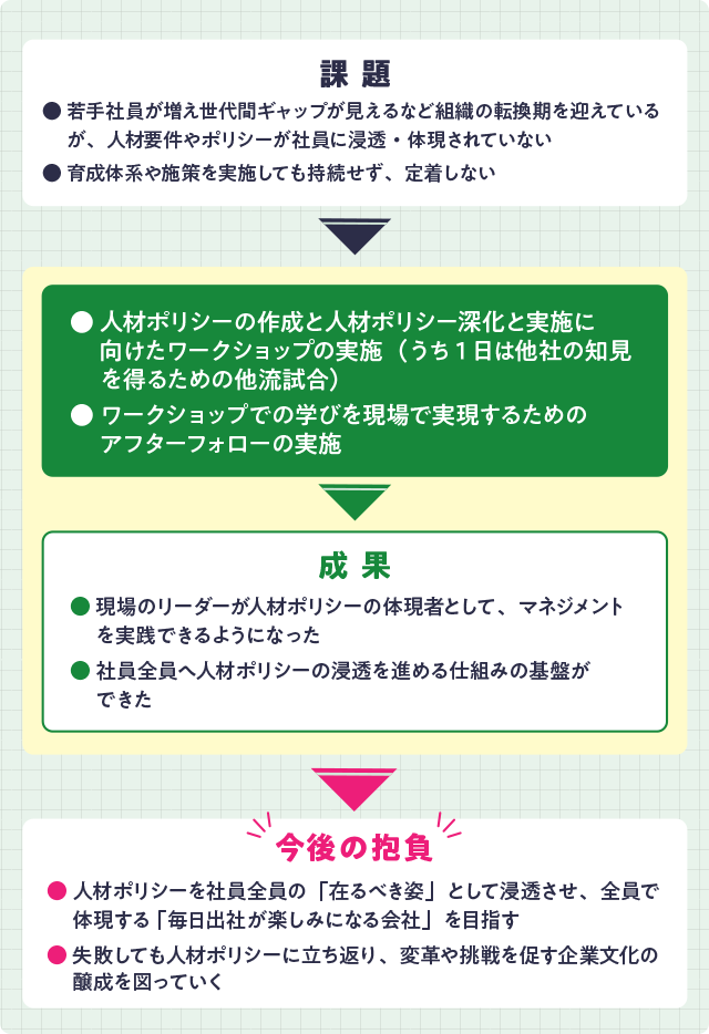 丸山運送のJOB DESIGN POINT