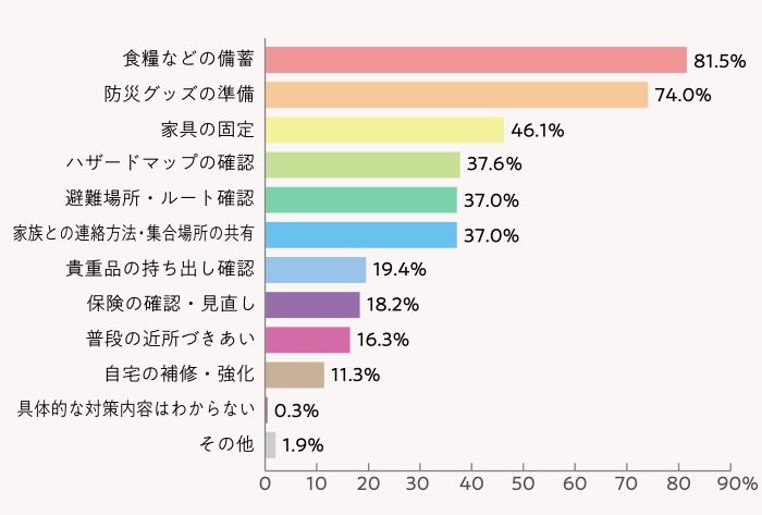 Q4グラフ